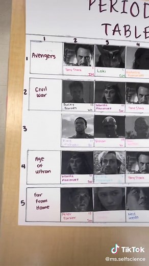 Creative Chemistry Project Ideas Using the Periodic Table
