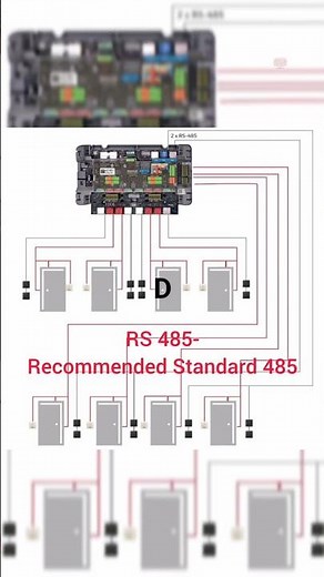 What is Rs 485 communication? #accesscontrol #security #Rs485 #communication #highsecurity #elv