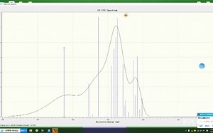 Gaussian之 TD-紫外