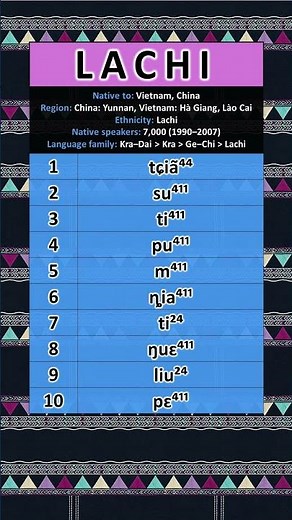 Have You Heard the Lachi Language? #Kradai #Lachi