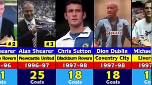 127K views · 3K reactions | Premier League Golden Boot Winners • List Of All Premier League Golden Shoe Winners. The Premier League Golden Boot is an annual association football award presented to the leading goalscorer in the Premier League. This Video Show All Premier League Golden Boot Winners. | Football World | Facebook