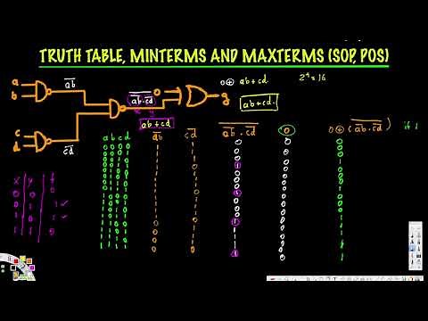 Truth Table, Minterms, Maxterms (SOP, POS) - Digital Logic Design I