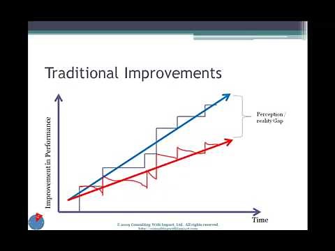 Kaizen Blitz Versus Traditional Approach to Process Improvement