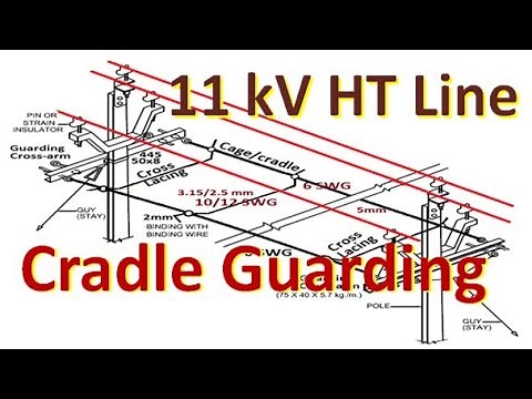 Guarding in 11 kV HT line, Cradle, Cage, Crossing Road, Rail, LT, Telephone line, AB Cable crossing