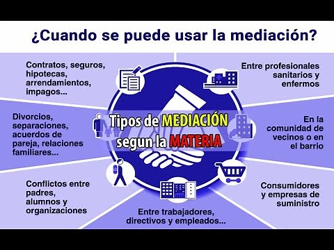 9 Types of MEDIATION according to the SUBJECT MATTER