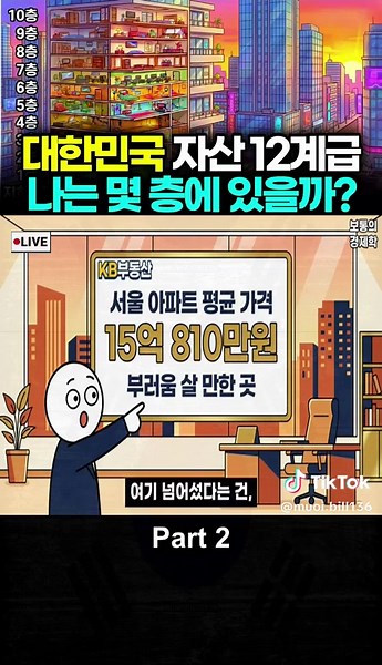 자산별 경제 관리 방법
