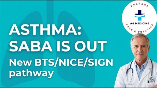 New NICE Asthma Guideline Explained: The Breathable Pathway for Primary Care by A4Medicine | Dr Rahul Srivastava