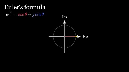 Visualizing Euler's Formula in 3D | e^jθ=cosθ jsinθ