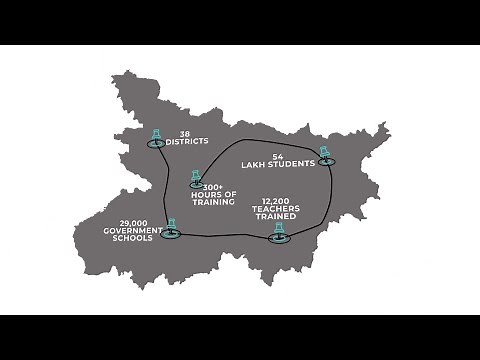 Transforming Learning: Project-Based Learning(PBL) Success in Bihar’s Govt. Middle Schools | 2024-25