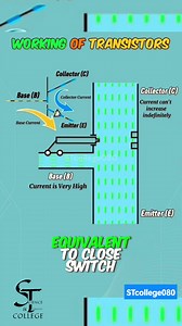 Working of transistors #Electronics #PowerElectronics...