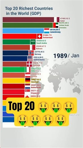 Top 20 Richest Countries in the World 🏆