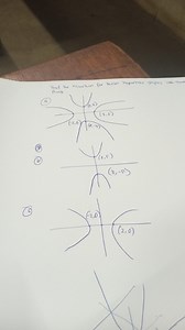 Find the equation for these hyperbolic graphs with given points... | Filo
