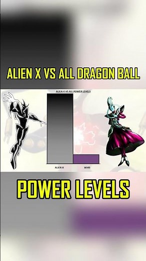 ALIEN X VS DRAGON BALL SUPER POWER LEVELS #alienx #goku #powerlevels #powerscaling #dbz #ben10 #dbs