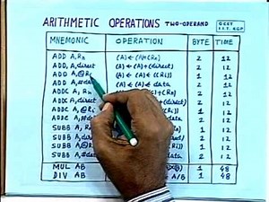 lec 25 - 8051 Assembly Language Programming