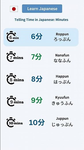 Telling Time in Japanese Minutes./Japanese study✏️⌛️ #JLPT