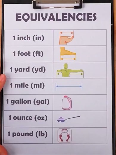 A simple guide to measurement equivalents