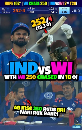 India ने 250 Runs बनाने के बाद भी WI से Chase करवा लिए 🥹 IND vs WI 2nd T20i #shorts