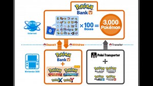 Pokemon Bank and Poke Transporter