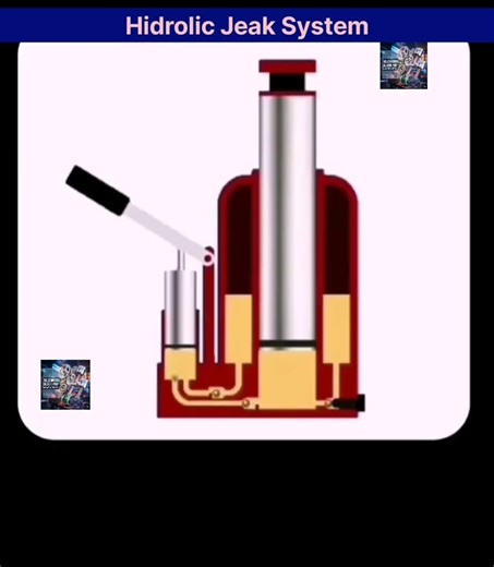 How a Hydraulic Jack System Works (Detailed Diagram)