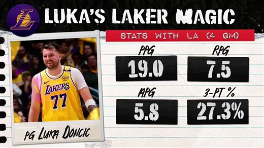 Los Angeles Lakers' Extreme Performance: Win Big or Go Home