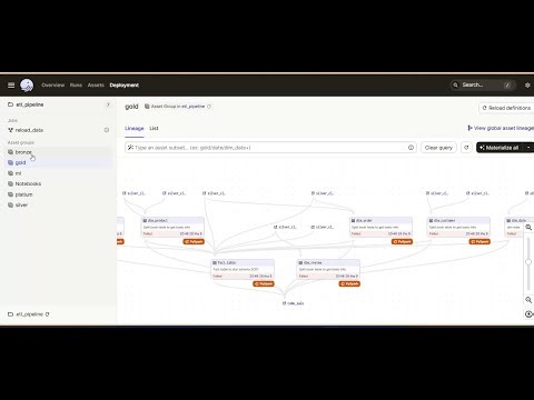 How to Install Lakehouse Project (Open-Source Edition) with Docker
