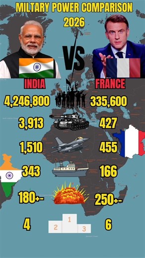 France vs India Military Power 2026