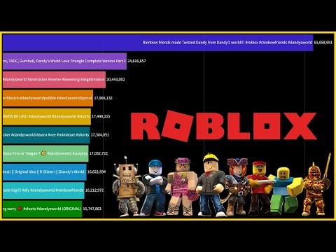 Most Viewed Roblox Videos on YouTube 2006-2025
