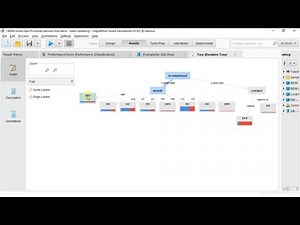 Interpret a Decision Tree in RapidMiner - Classification - Business Intelligence with Data Mining