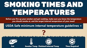 What temperature is a hot smoke? [2025] | QAQooking.wiki