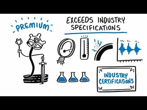 Eaton Aeroquip Premium and Standard Winner Hydraulic Hose Explainer Video