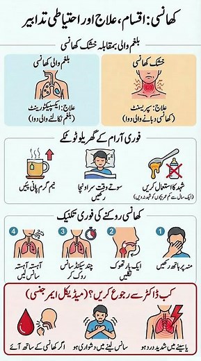 Types of Cough Explained | Dry Cough vs Wet Cough Symptoms & Treatment