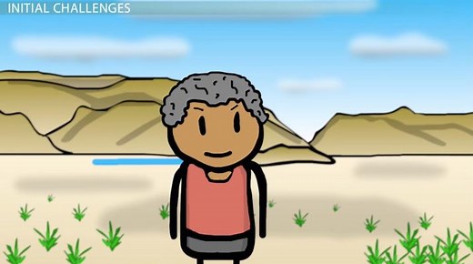 Overview of the Middle East: 1945-Present