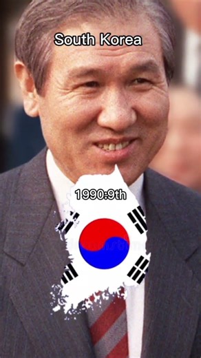 South Korea military Rank throughout years