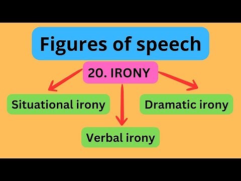 Verbal irony | Situational irony | Dramatic irony examples in literature
