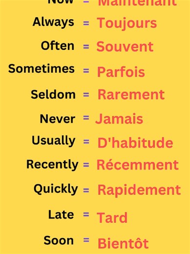 Learn French Adverbs of Time | Speak French with Confidence! #LearnFrench #FrenchLesson #FrenchGrammar #FrenchAdverbs #FrenchForBeginners #LanguageLearning #BilingualEducation #FrenchVocabulary #SpeakFrench #TimeAdverbs