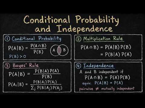 Conditional Probability and Independence