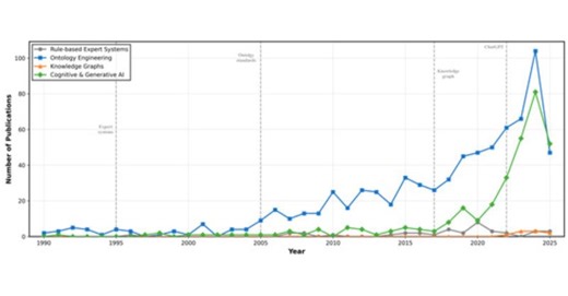 #geohazards #geohazards #knowledgegraphs #llm #artificialintelligence | GeoHazards MDPI