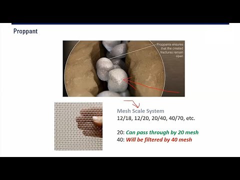 Hydraulic Fracturing: Proppant
