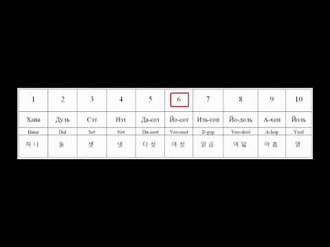 Счет от 1 до 10 на корейском языке КОРОТКО и БЕЗ ЛИШНЕЙ БОЛТОВНИ!