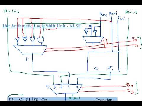 1Bit ALU | Arithmetic Unit - Logic Unit - Shift