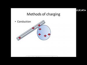 methods of charging by conduction