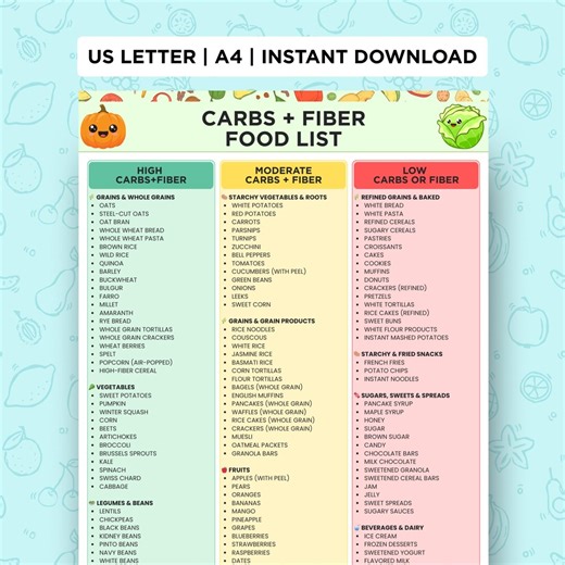 Carbs Fiber Foods List Printable, High Fiber Carbs, Diabetes IBS Food List Chart Printable, Carbohydrate Foods, High Fiber Diet Foods Charts - Etsy Australia