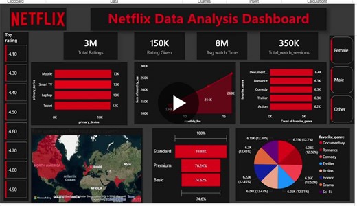 #powerbi #dataanalytics #dashboard #internship #opentowork | MD Zahid