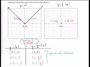 Transformations - Vertical Compression of Absolute Value Function