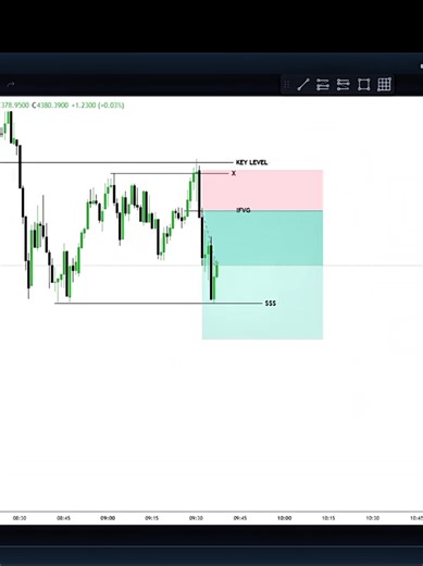 Essential Forex Trading Strategies for Beginners