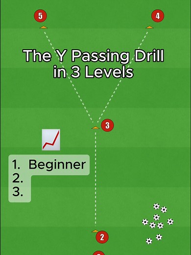 Master the Y-Passing Drill: 3 Training Levels