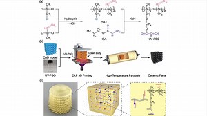122. Digital Light Processing 3D-Printed Ceramic Metamaterials for Electromagnetic Wave Absorption https://link.springer.com/article/10.1007/s40820-022-00865-x #nanomaterials #nanomaterial #nanomaterialscientists #academic #nanomicroletters #sciences #researcher #research #Nanomateriales #science | Nano-Micro Letters