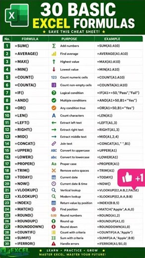 🔥 30 Basic Excel Formulas Everyone Should Know #excelshorts #exceltips #viralshorts
