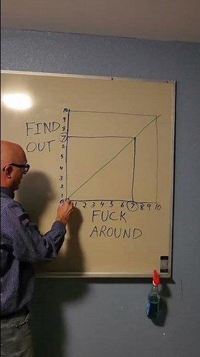 The more you fck around, the more you will find out #shorts