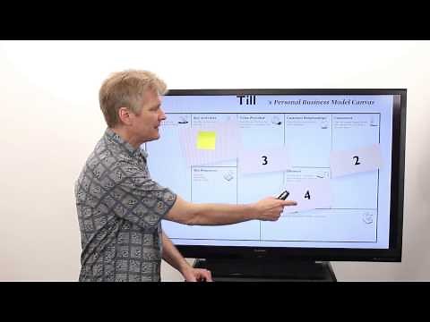 How to Diagram your Personal Business Model the Quick Way